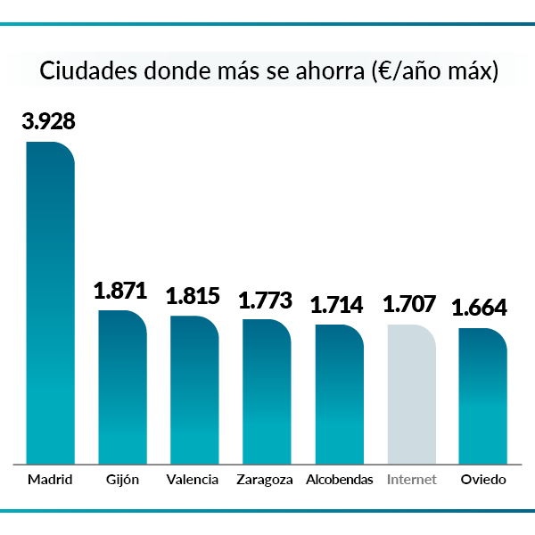 Supermercados 2023 - Ciudades donde más se ahorra